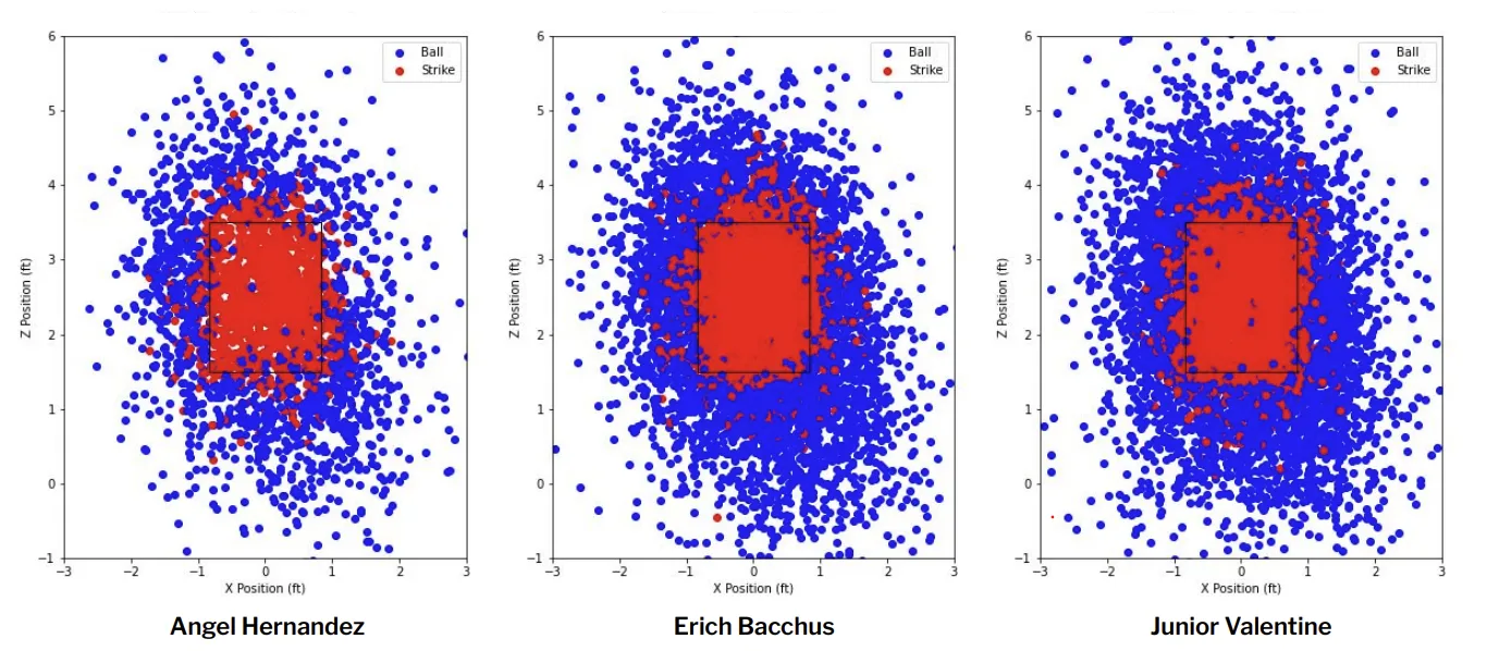 Machine Learning Baseball Mapping