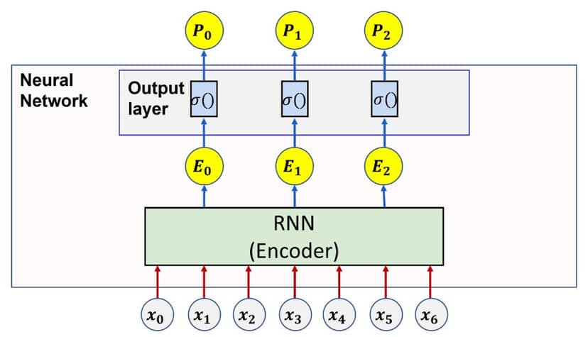 Automatic Speech Recognition with RNN and CTC Beam Search