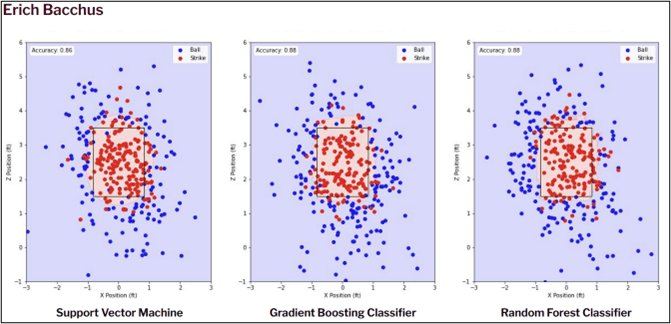 Baseball Analytics Platform