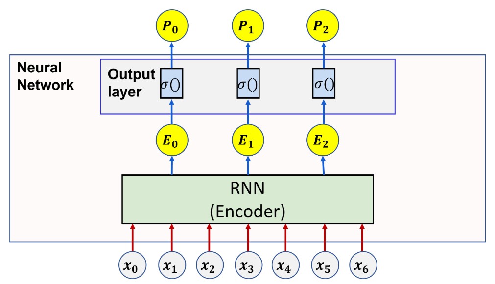 Automatic Speech Recognition with RNN and CTC Beam Search